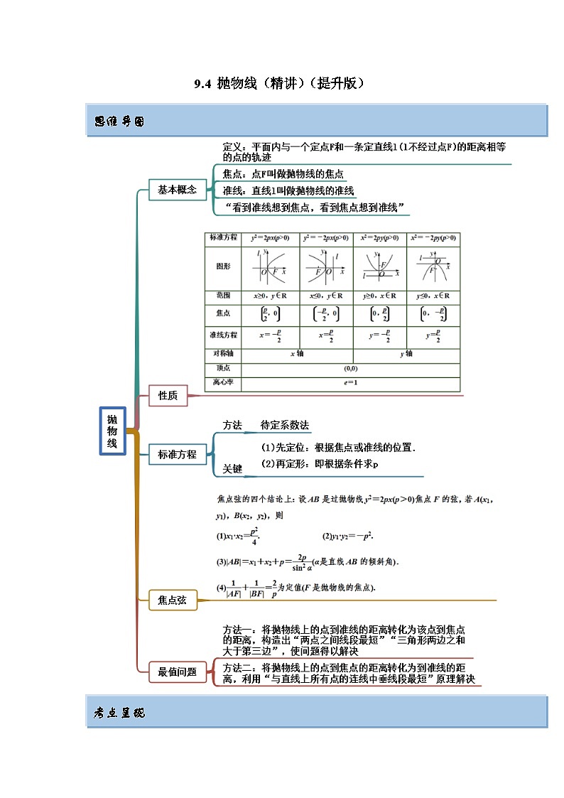 新高考数学一轮复习精讲精练9.4 抛物线（提升版）（原卷版） 第1页