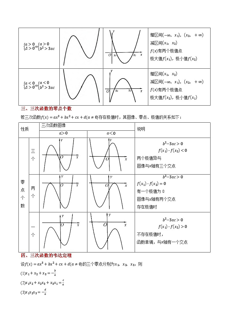 实战演练02 三次函数的图像与性质（4大常考点归纳）--备战2025年高考数学（新高考卷）解析版第2页