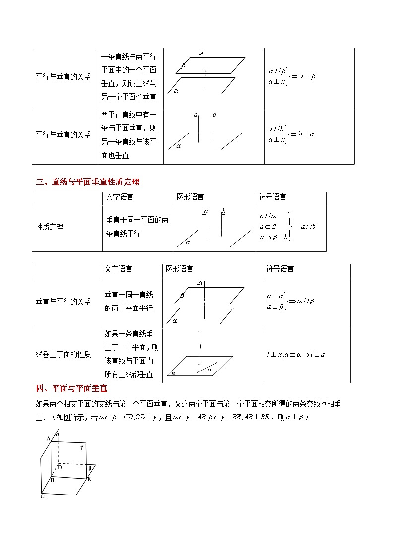 实战演练07 立体几何中的垂直问题（5大常考点归纳）--备战2025年高考数学（新高考卷）原卷版第2页