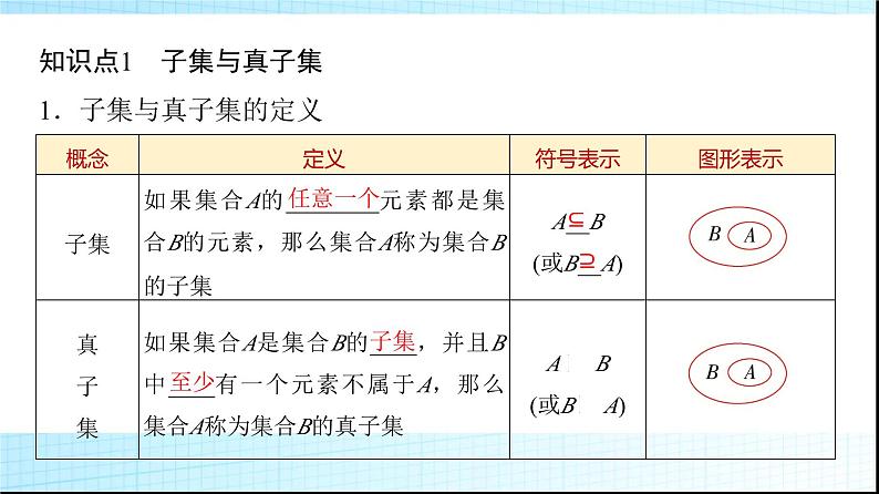 人教B版高中数学必修第一册第1章1-1-2集合的基本关系课件第4页