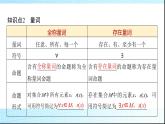 人教B版高中數(shù)學必修第一冊第1章1-2-1命題與量詞課件