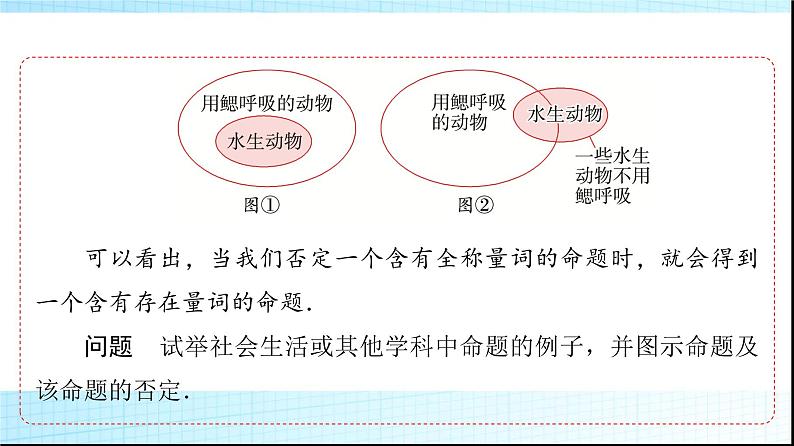 人教B版高中数学必修第一册第1章1-2-2全称量词命题与存在量词命题的否定课件第4页