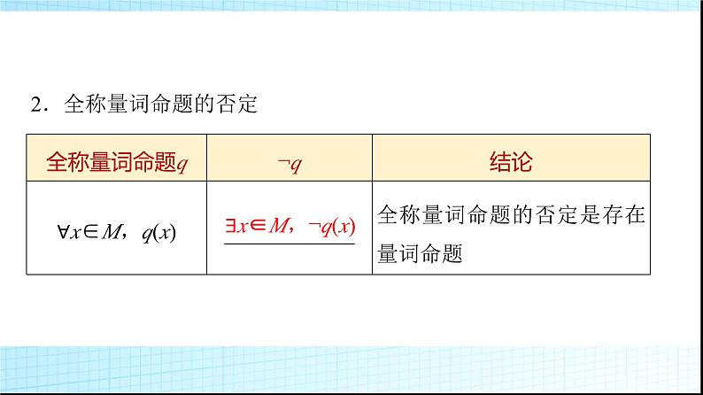 人教B版高中数学必修第一册第1章1-2-2全称量词命题与存在量词命题的否定课件第7页