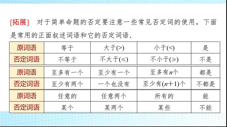 人教B版高中数学必修第一册第1章1-2-2全称量词命题与存在量词命题的否定课件第8页