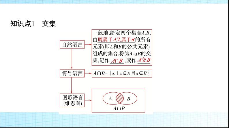 人教B版高中数学必修第一册第1章1-1-3第1课时交集与并集课件04