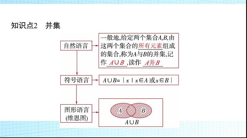 人教B版高中数学必修第一册第1章1-1-3第1课时交集与并集课件06