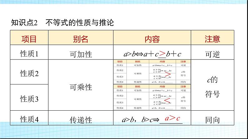 人教B版高中数学必修第一册第2章2-2-1不等式及其性质课件第7页