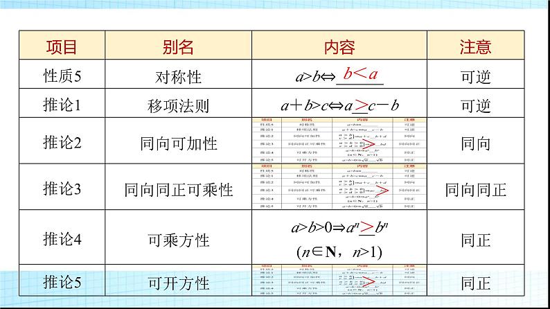 人教B版高中数学必修第一册第2章2-2-1不等式及其性质课件第8页
