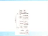 人教B版高中数学必修第一册第2章章末综合提升课件