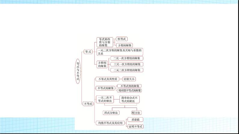 人教B版高中数学必修第一册第2章章末综合提升课件02