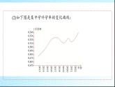 人教B版高中数学必修第一册第3章3-1-1第2课时函数的表示方法课件