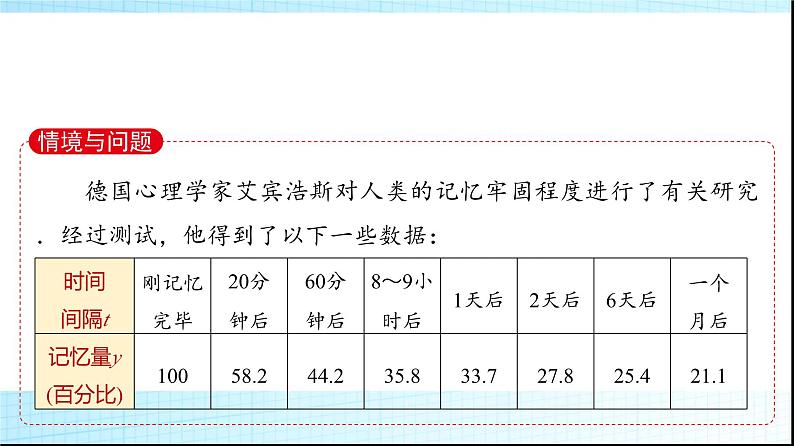 人教B版高中数学必修第一册第3章3-1-2第1课时单调性的定义与证明课件第3页
