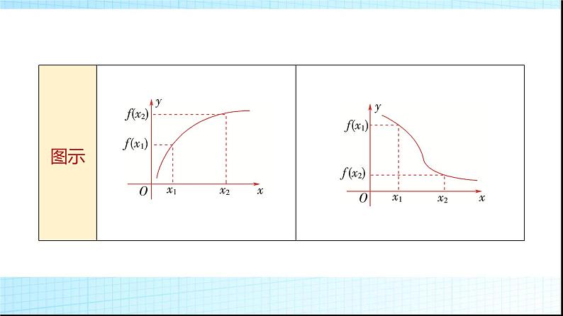 人教B版高中数学必修第一册第3章3-1-2第1课时单调性的定义与证明课件第6页