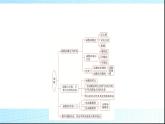 人教B版高中数学必修第一册第3章章末综合提升课件