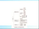 人教B版高中数学必修第一册第3章章末综合提升课件