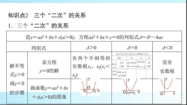 人教B版高中数学必修第一册第3章3-2第1课时函数的零点及其与对应方程、不等式解集之间的关系课件第7页