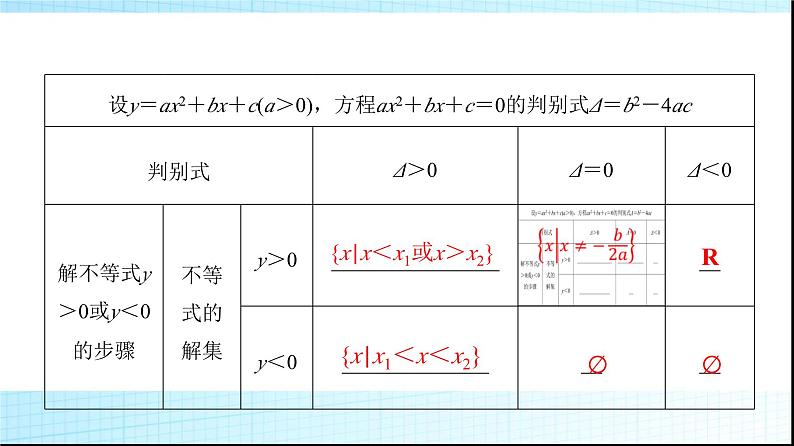 人教B版高中数学必修第一册第3章3-2第1课时函数的零点及其与对应方程、不等式解集之间的关系课件第8页