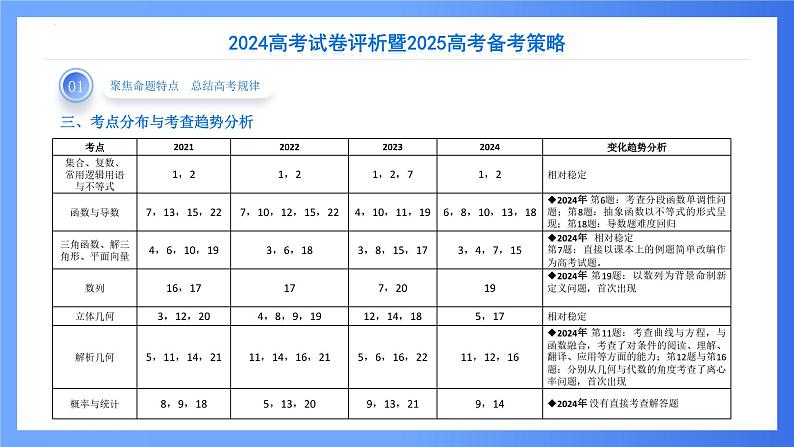 2024年高考数学新高考Ⅰ卷试卷评析及备考策略（课件）第7页