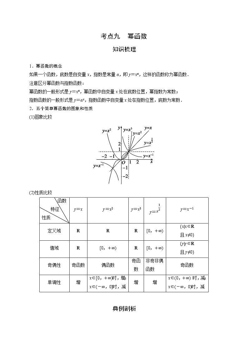 艺术生高考数学专题讲义：考点9 幂函数01