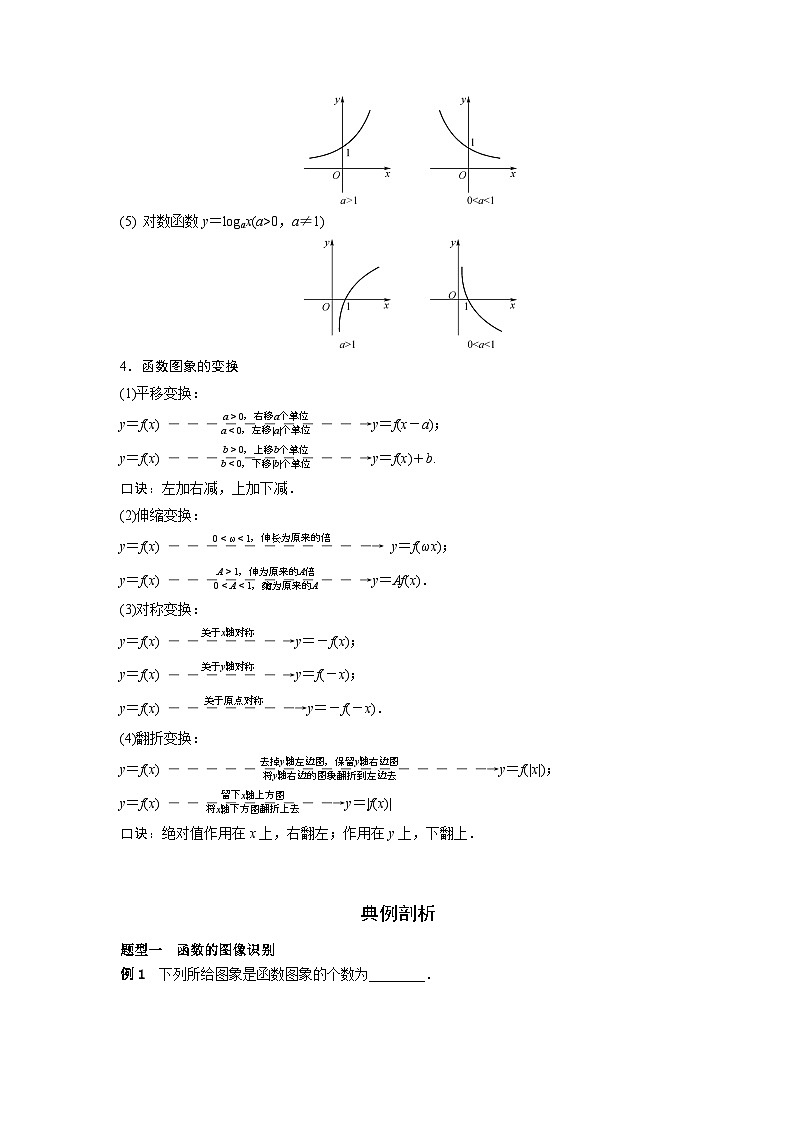 艺术生高考数学专题讲义：考点10 函数的图象及其变换02