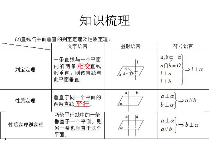 2019北师大版高一数学下学期直线与平面垂直导学案+课件04