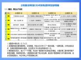 2024高考试卷评析（数学新课标2卷）课件PPT