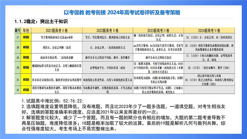 2024高考试卷评析（数学新课标2卷）课件PPT05