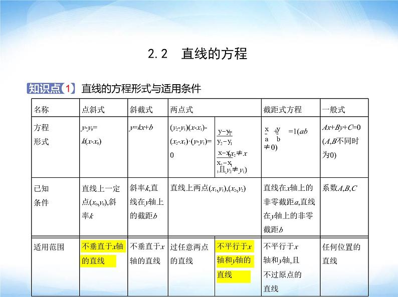 湘教版高中数学选择性必修第一册第2章平面解析几何初步2-2直线的方程课件第1页