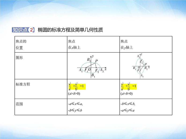 湘教版高中数学选择性必修第一册第3章圆锥曲线与方程3-1椭圆课件02