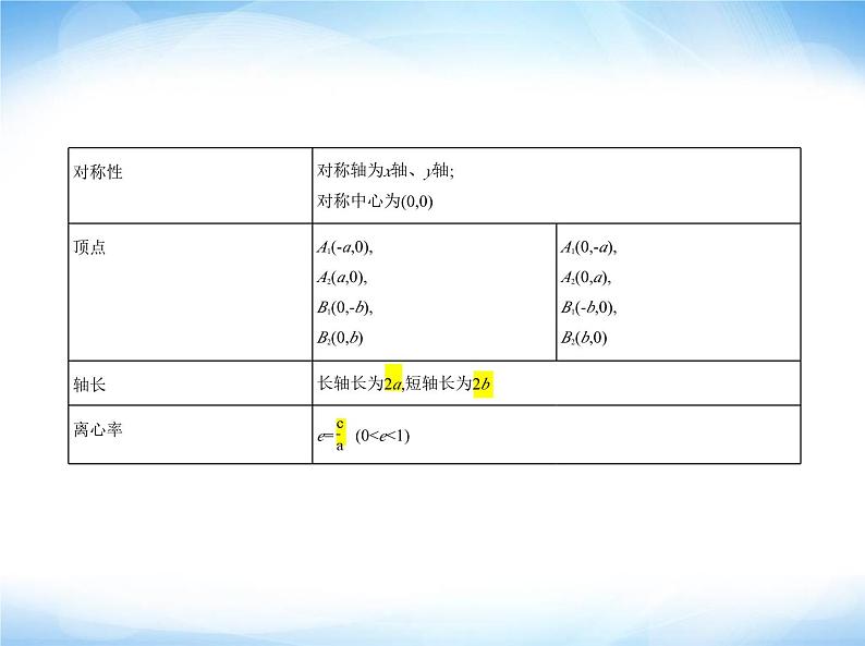 湘教版高中数学选择性必修第一册第3章圆锥曲线与方程3-1椭圆课件03