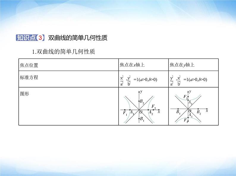 湘教版高中数学选择性必修第一册第3章圆锥曲线与方程3-2双曲线课件第3页