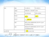 湘教版高中数学选择性必修第一册第3章圆锥曲线与方程3-2双曲线课件