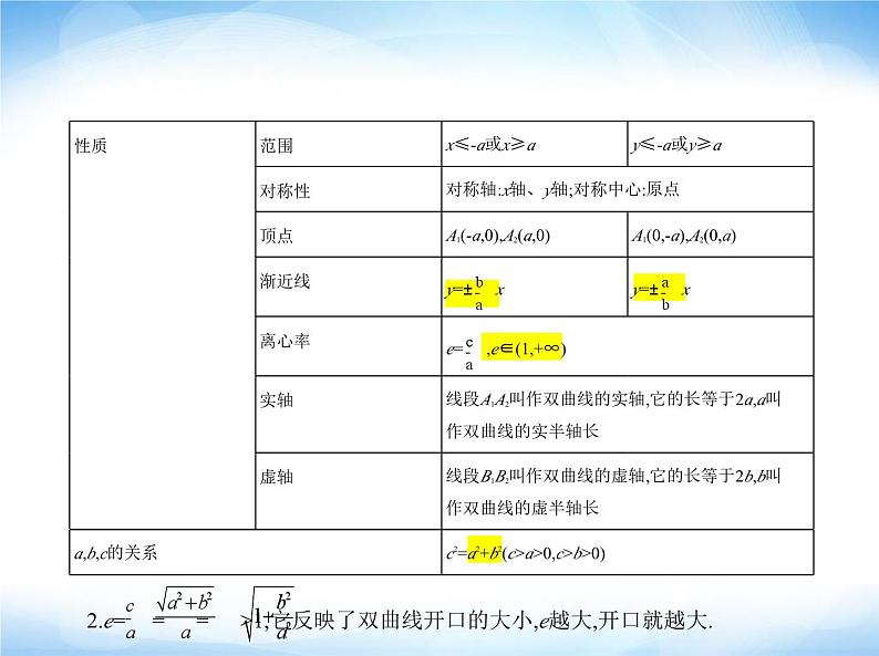 湘教版高中数学选择性必修第一册第3章圆锥曲线与方程3-2双曲线课件第4页