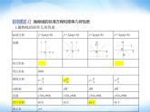 湘教版高中数学选择性必修第一册第3章圆锥曲线与方程3-3抛物线课件