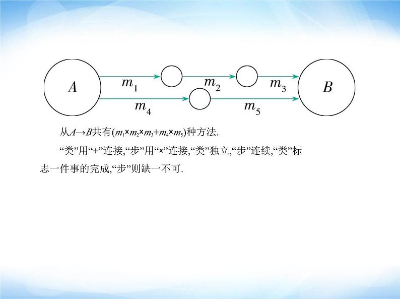 湘教版高中数学选择性必修第一册第4章计数原理4-1两个计数原理课件04