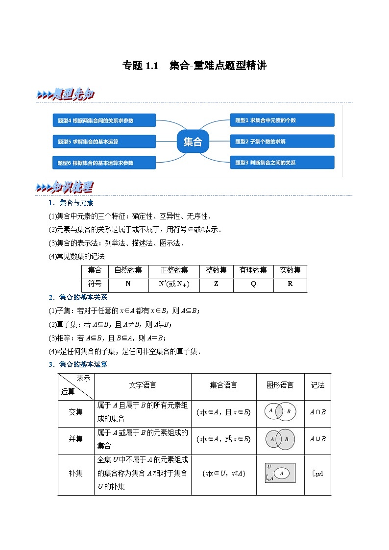 新高考数学一轮复习(举一反三)重难点题型精练专题1.1 集合（2份打包，原卷版+解析版）01