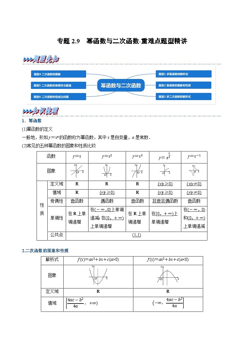 新高考数学一轮复习(举一反三)重难点题型精练专题2.9 幂函数与二次函数（原卷版）第1页