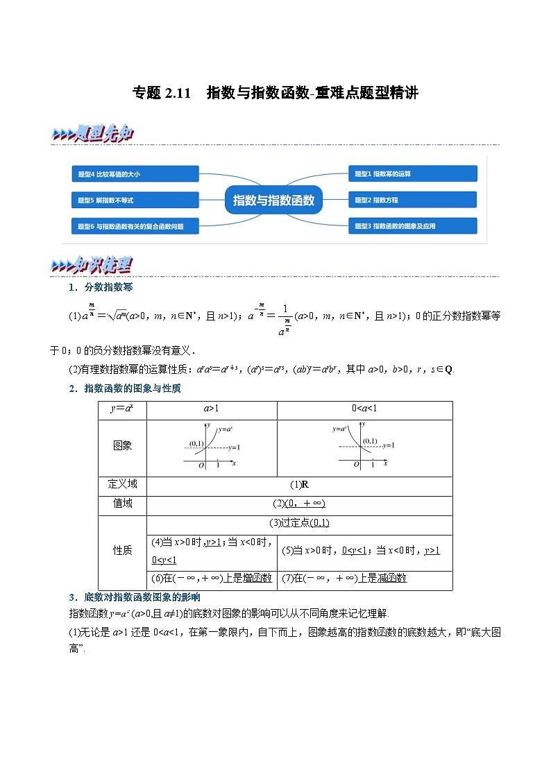 新高考数学一轮复习(举一反三)重难点题型精练专题2.11 指数与指数函数（原卷版）第1页