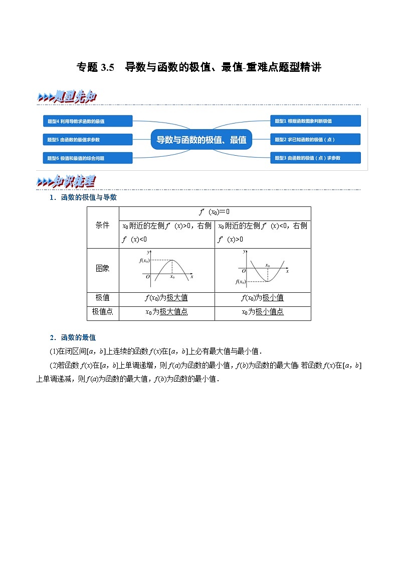 新高考数学一轮复习(举一反三)重难点题型精练专题3.5 导数与函数的极值、最值（解析版）第1页