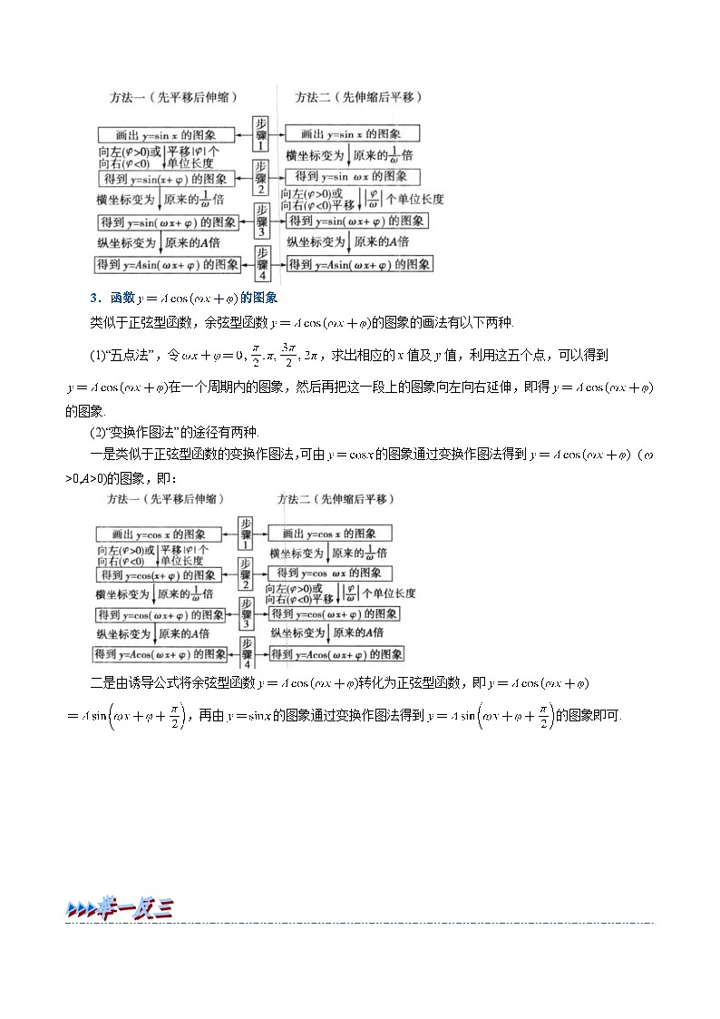 新高考数学一轮复习(举一反三)重难点题型精练专题4.9 函数y=Asin(ωx+φ)的图象及应用（解析版）第2页