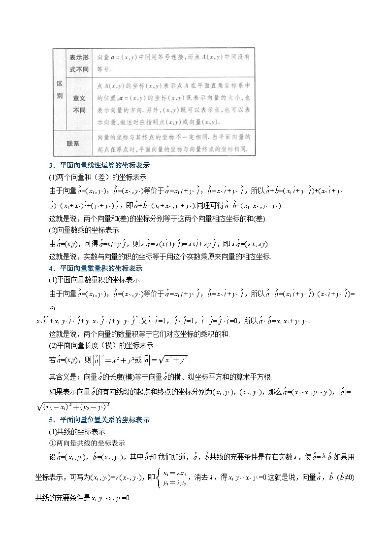新高考数学一轮复习(举一反三)重难点题型精练专题5.3 平面向量基本定理及坐标表示（原卷版）第2页