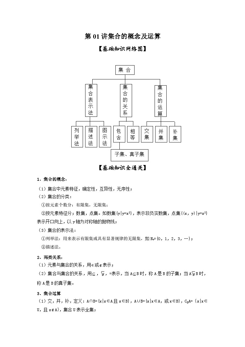 新高考数学一轮复习考点精讲练+易错题型第01讲 集合的概念及运算（2份打包，原卷版+解析版）01