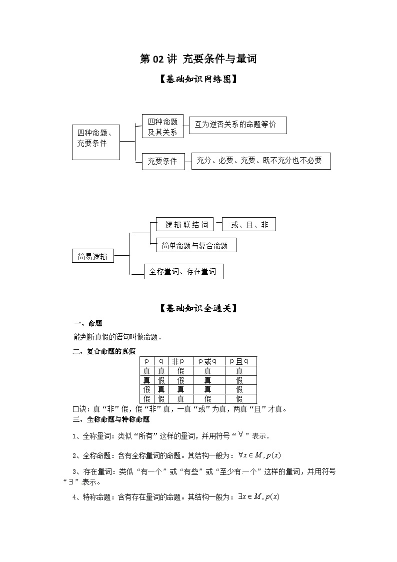 新高考数学一轮复习考点精讲练+易错题型第02讲 充要条件与量词（解析版）第1页