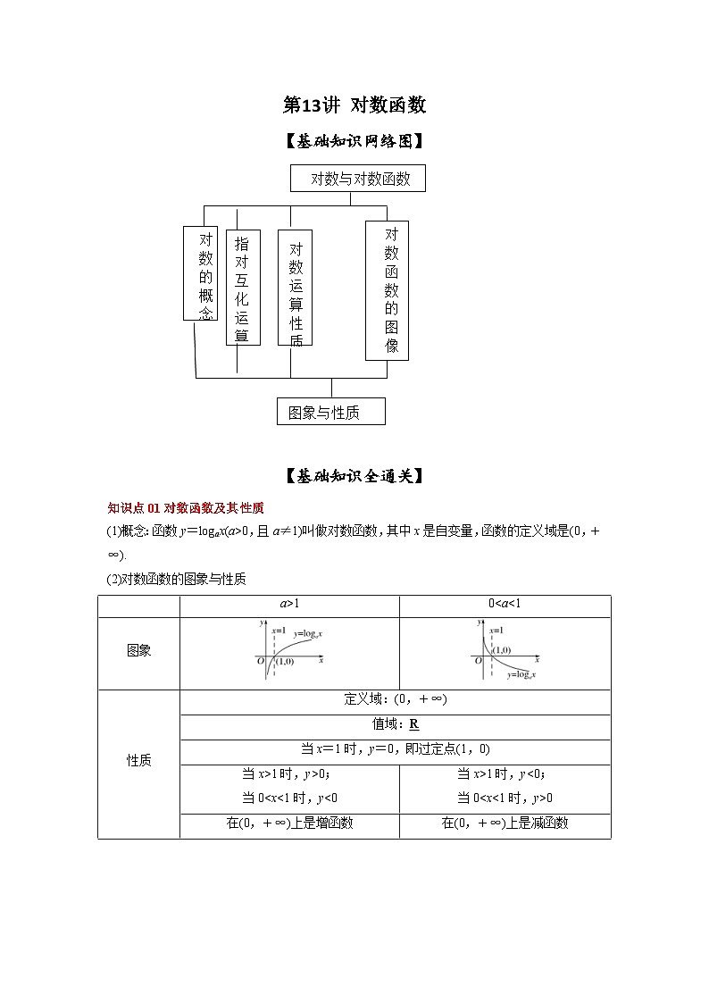 新高考数学一轮复习考点精讲练+易错题型第13讲 对数函数（2份打包，原卷版+解析版）01