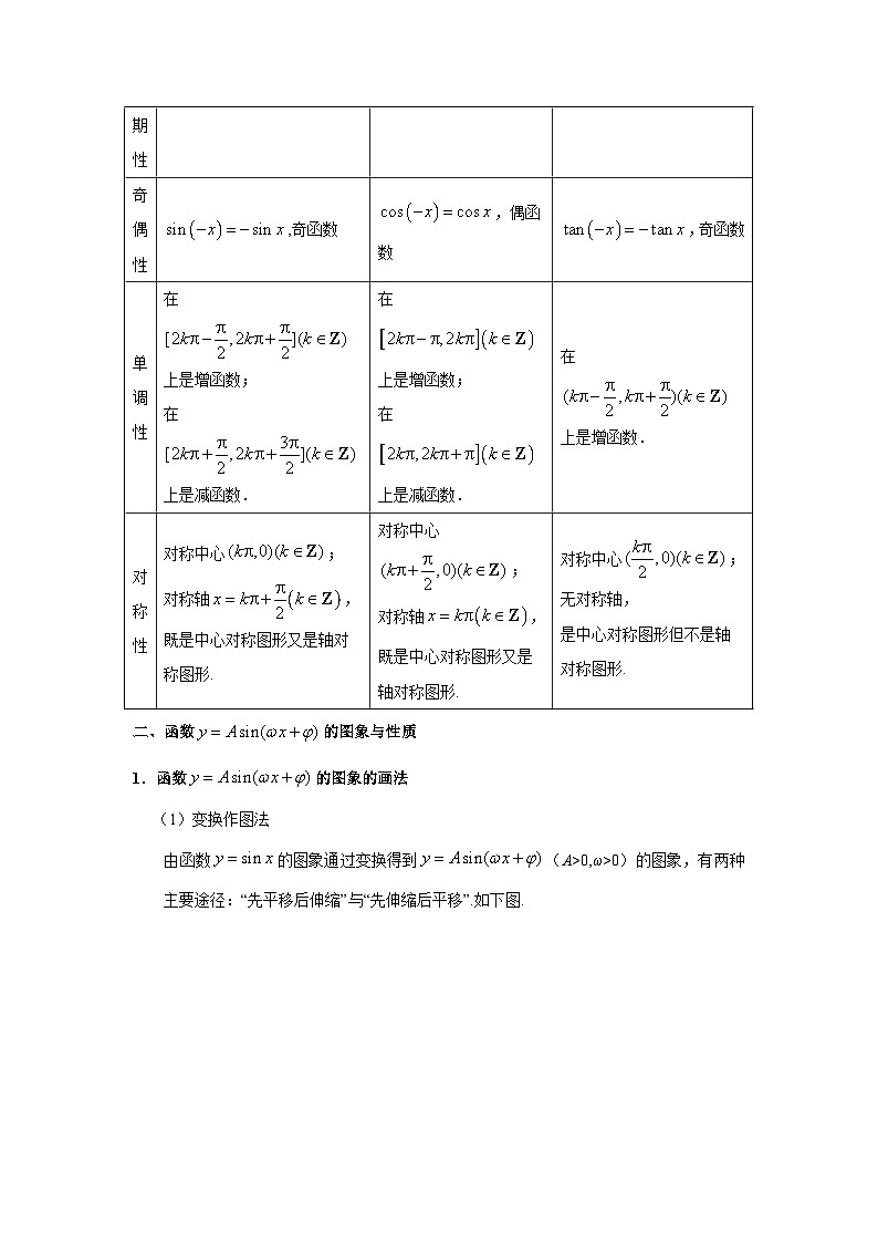 新高考数学一轮复习考点精讲练+易错题型第25讲 三角函数的图像与性质（2份打包，原卷版+解析版）02