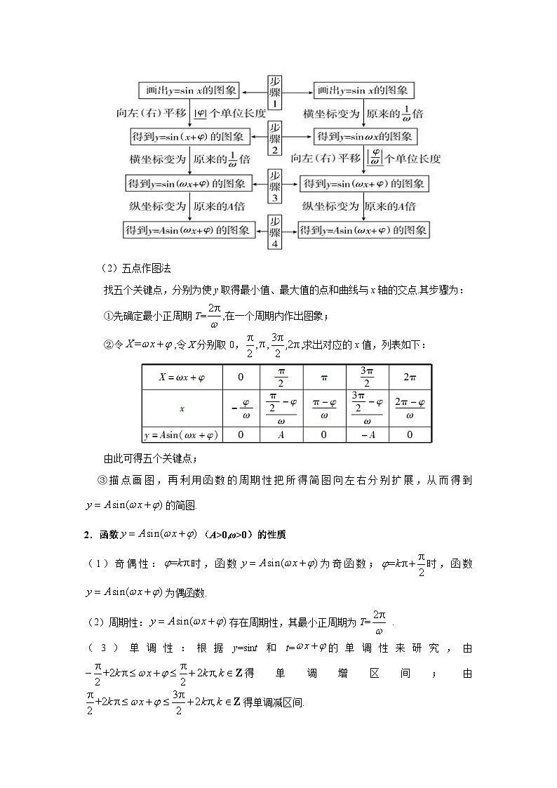 新高考数学一轮复习考点精讲练+易错题型第25讲 三角函数的图像与性质（2份打包，原卷版+解析版）03