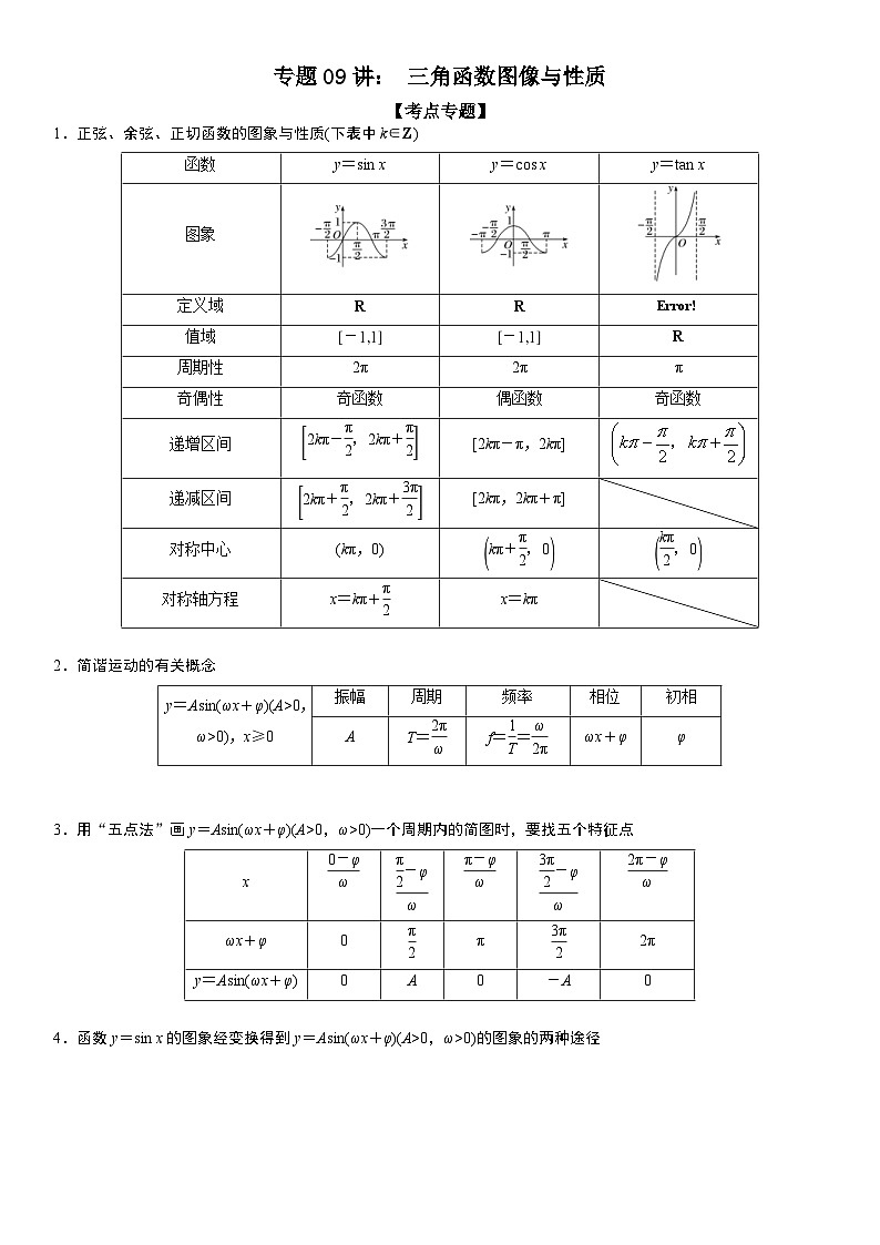 新高考数学二轮复习讲义专题08 三角函数图像与性质（原卷版）第1页