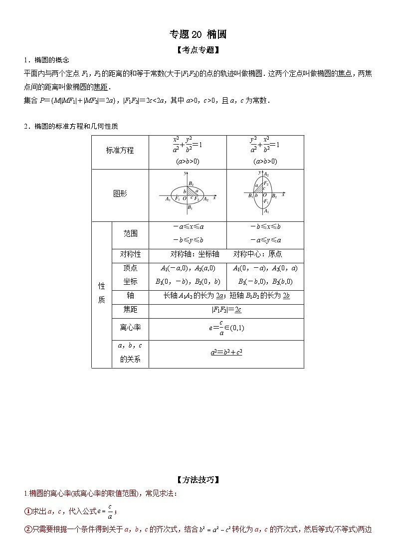 新高考数学二轮复习讲义专题20 椭圆 (解析版）第1页