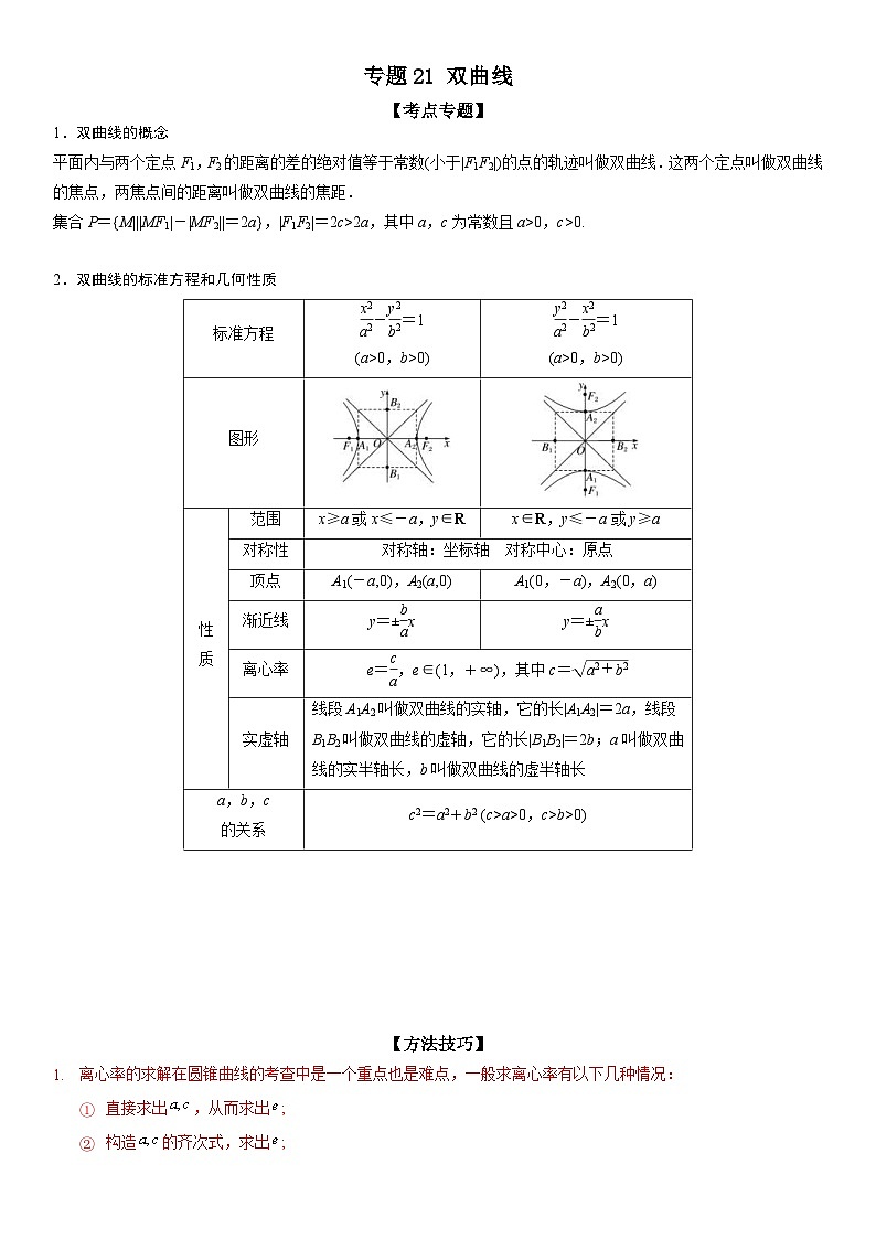 新高考数学二轮复习讲义专题21 双曲线（2份打包，原卷版+解析版）01