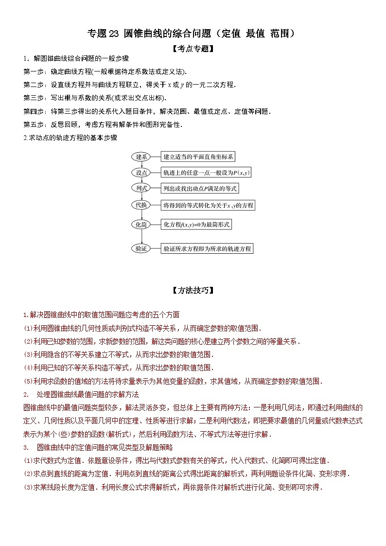 新高考数学二轮复习讲义专题23 圆锥曲线的综合问题（定值 最值 范围 ）（解析版）第1页